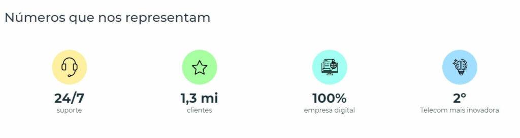 Dados da Algar Telecom