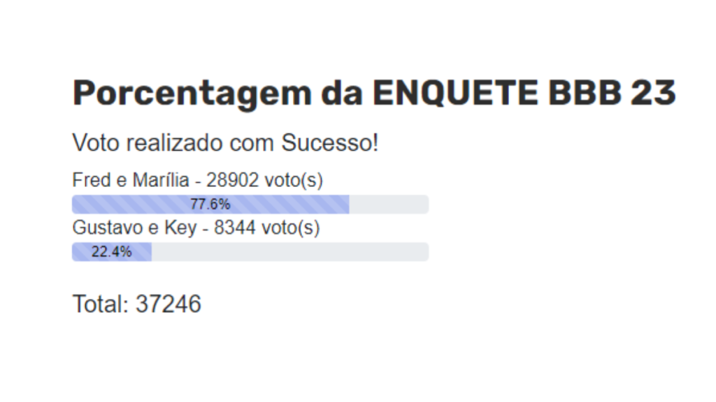 Parcial Paredão BBB: Veja como está a enquete do UOL, Gshow e mais! 3 Enquete DCI