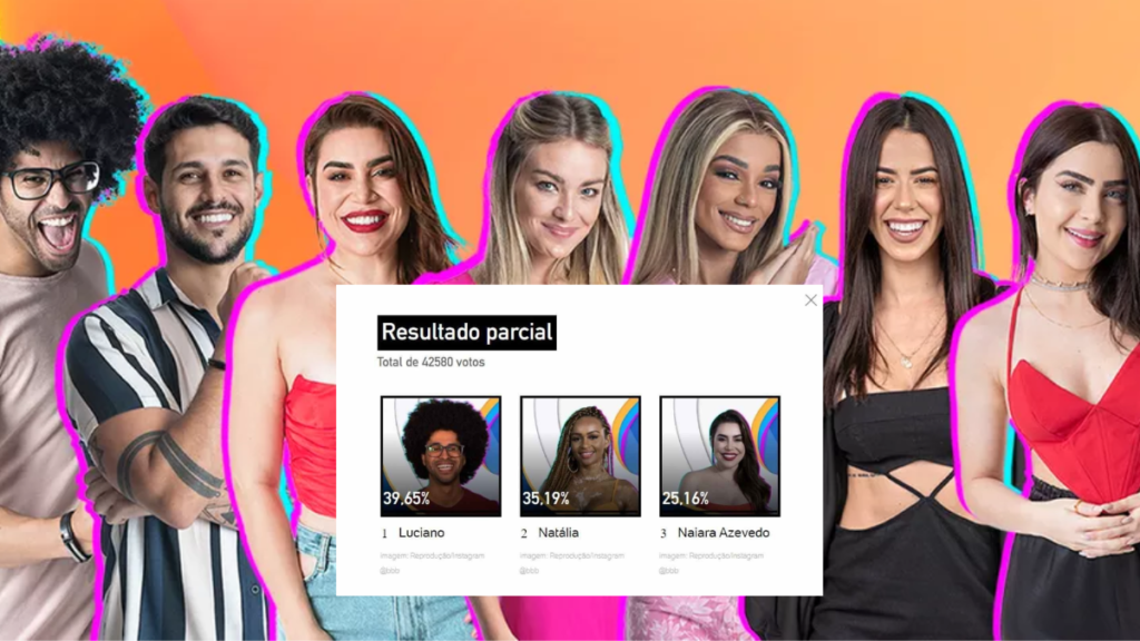 Enquetes do BBB