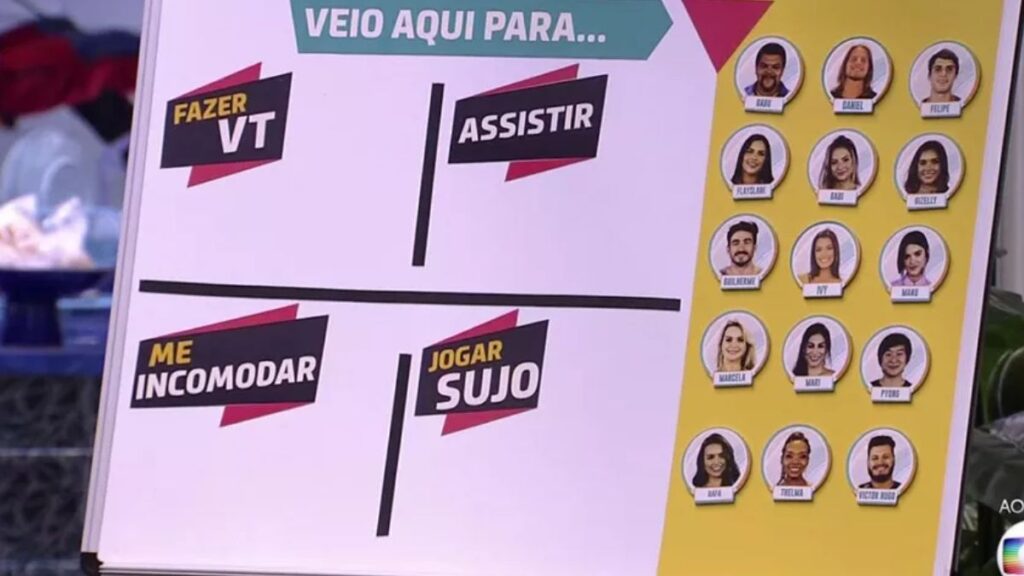 Jogo da Discórdia BBB