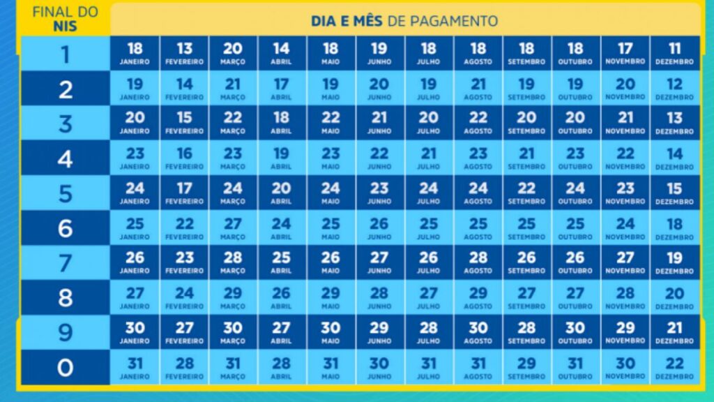 Calendário Bolsa Família 2023