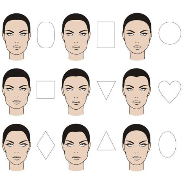 Tipos de rostos