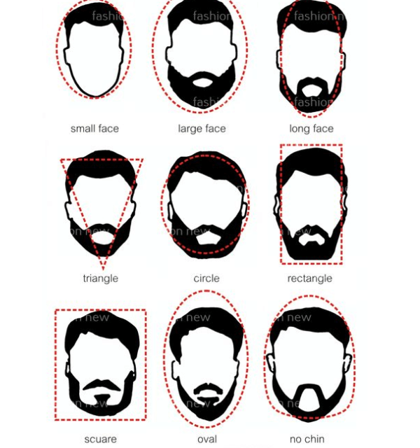 Formatos de rostos masculinos